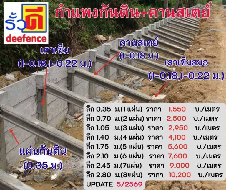 บริการรับทำรั้วนนทบุรี